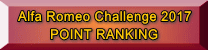 Alfa Romeo Challenge 2017 POINT RANKING