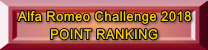Alfa Romeo Challenge 2018 POINT RANKING