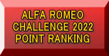 ALFA ROMEO CHALLENGE 2022 POINT RANKING