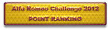 Alfa Romeo Challenge 2012  Point Ranking