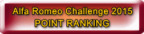 Alfa Romeo Challenge 2015 POINT RANKING