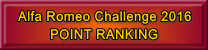 Alfa Romeo Challenge 2016 POINT RANKING
