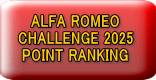 ALFA ROMEO CHALLENGE 2025 POINT RANKING